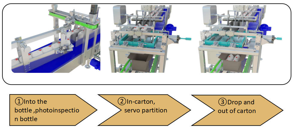 DZ-D Drop Off Type machine d'emballage en carton entièrement automatique 380V pour ligne de remplissage de bouteilles