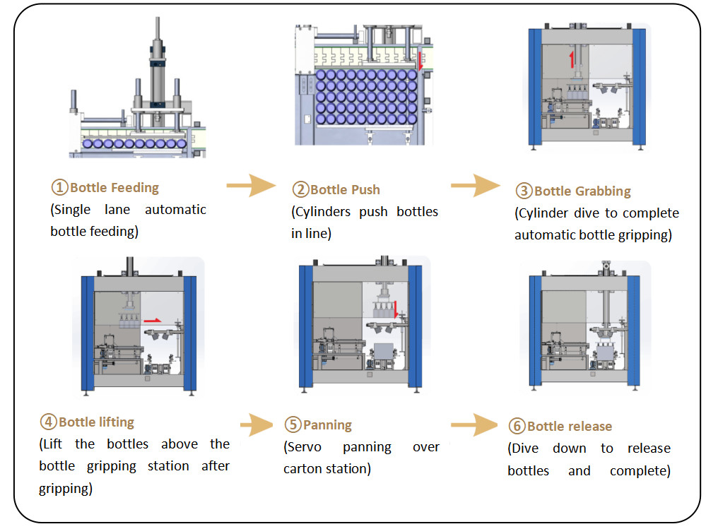 Machine d'emballage automatique de carton KZ-2T pour les bouteilles de verre rondes ou carrées ordinaires et les bouteilles en plastique