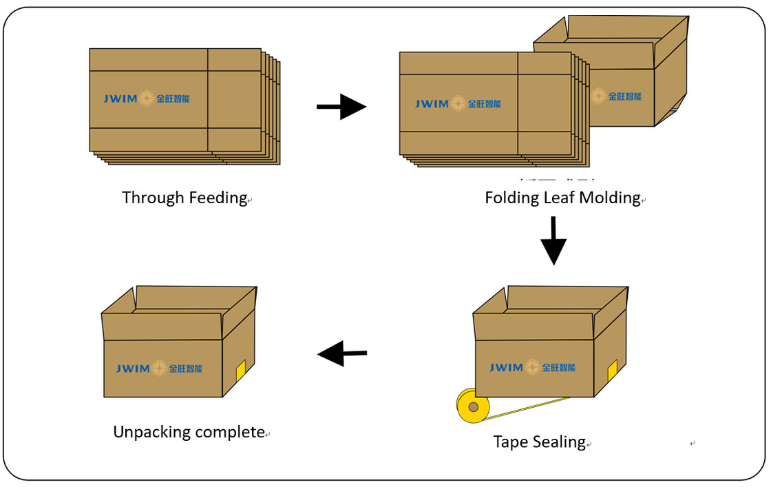 GPK-40 électricien automatique de carton contrôlé par PLC pour l'ouverture de cartons pliants 8-10 boîtes/min