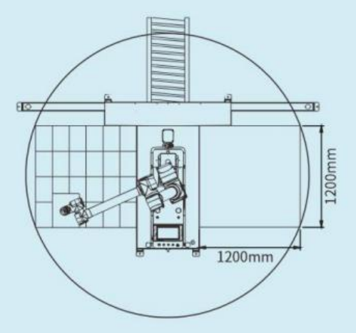 Il s'agit d'une solution de palletisation intelligente et flexible pour plusieurs scénarios.