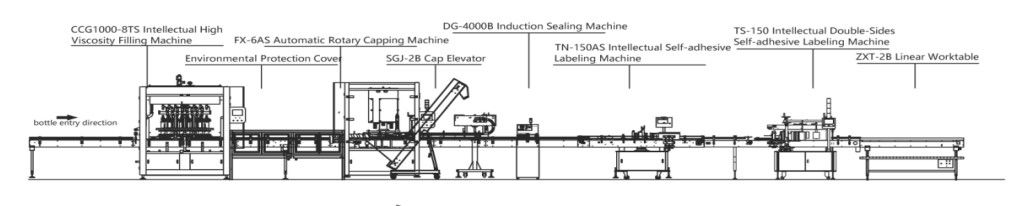 Machine de remplissage liquide de pesticide d'huile essentielle de l'acier inoxydable 304 pour le litre 1500BPH de la bouteille 1